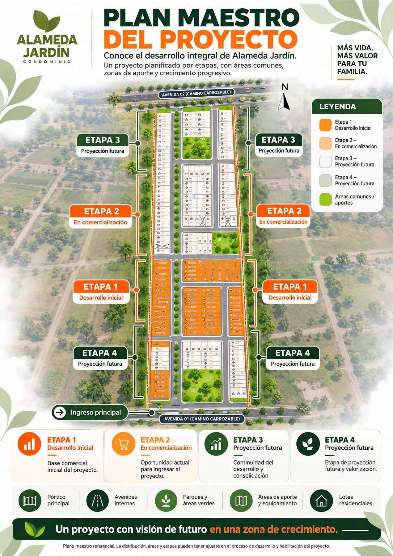 Plan Maestro del Proyecto - Alameda Jardín Condominio